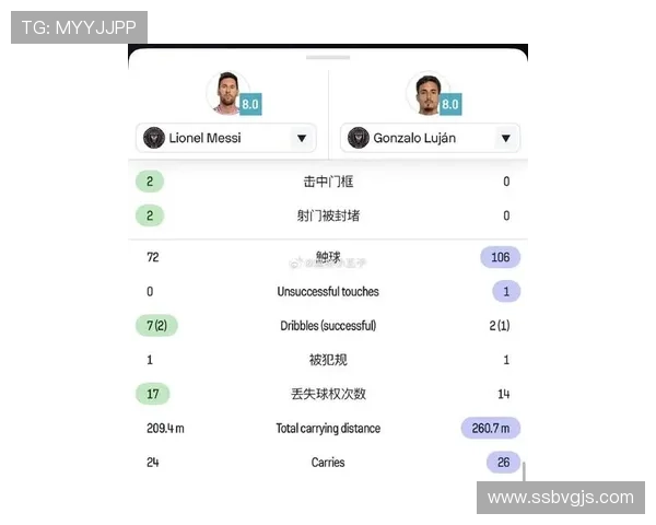 梅西关键战表现与数据效率是否下滑
