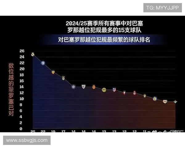 巴萨控球优势面临考验，表面传控如常，实则球队结构性失衡问题已在比赛中逐步反映