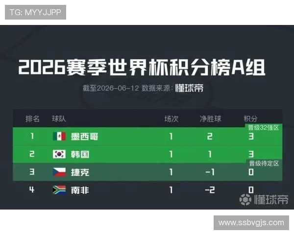 世界杯A组最新积分及出线概率